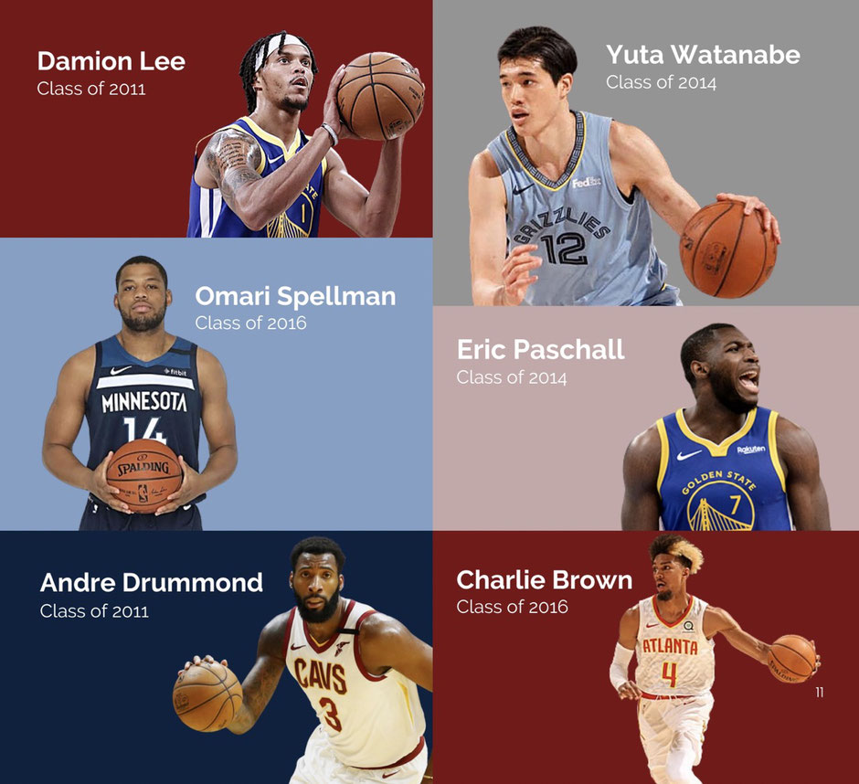 St Thomas More School graduates who play NBA