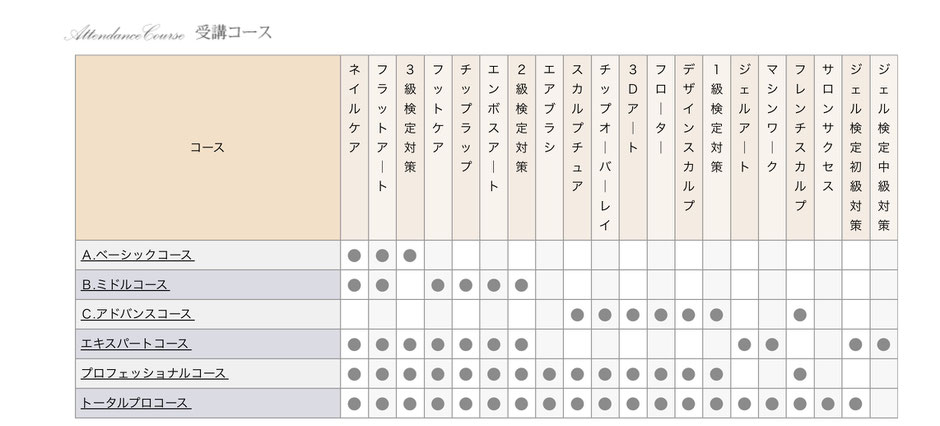 ネイルスクール