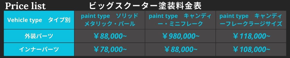 カスタムペイントビックスクーター塗装料金表