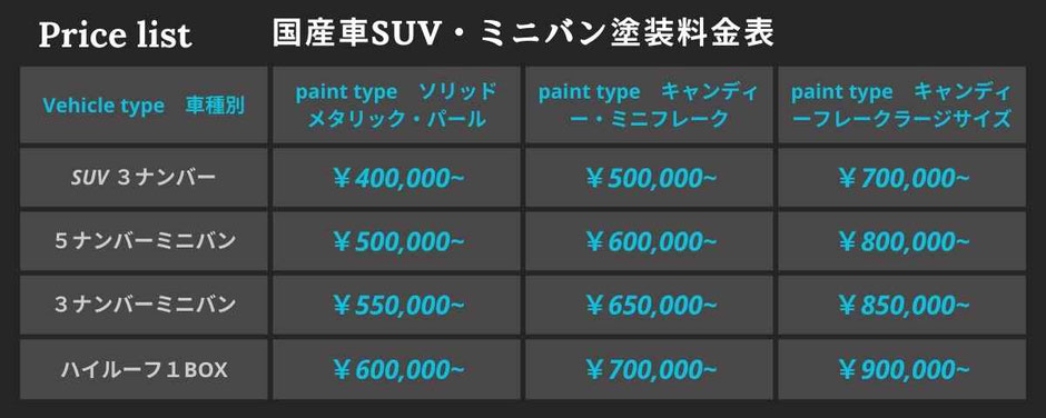 国産車の1BOXカー・ミニバン・SUVノーマルカラーからカスタムペイント塗装料金表