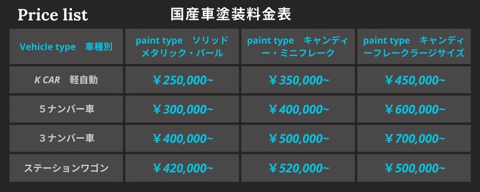 国産車の車種別ノーマルカラーからカスタムペイント 塗装料金表