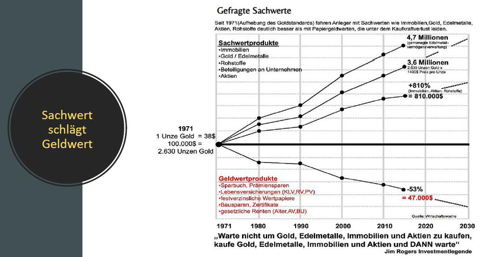GranValora-Sparplan-Sachwerte - capri-v6s Webseite!