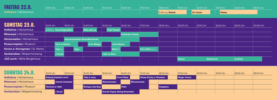 Programm nach Bühnen
