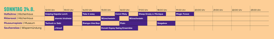 Programm nach Bühne – Sonntag