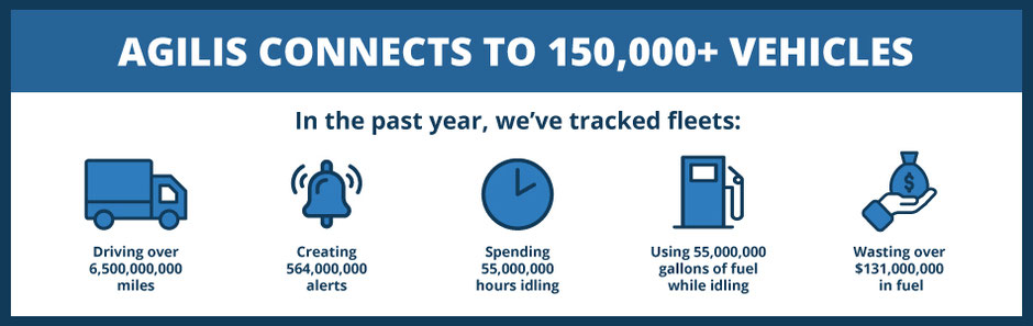 Agilis Connects to 150,000+ Vehicles