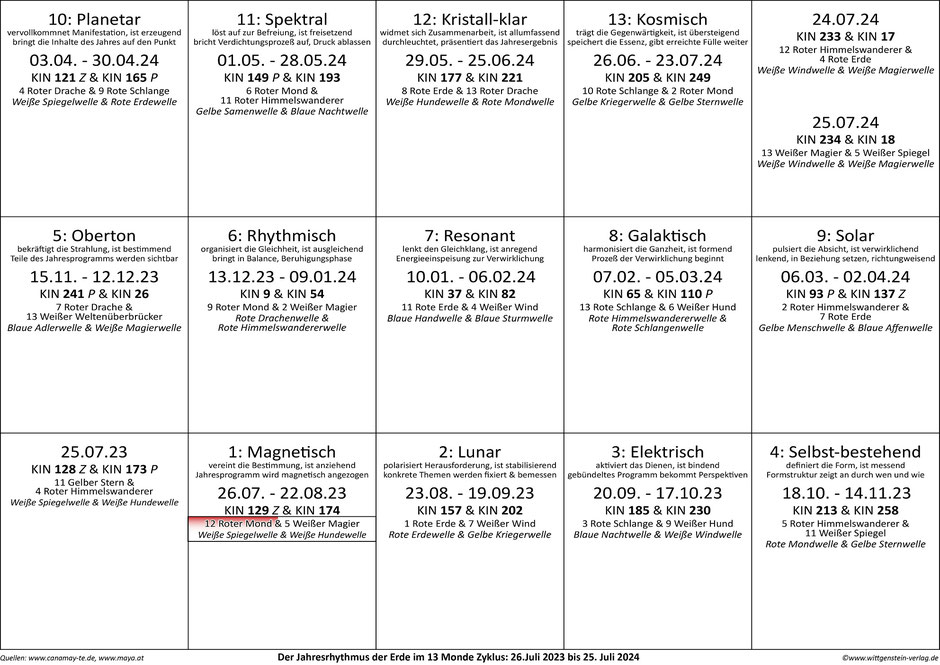 Jahresrhythmus der Erde