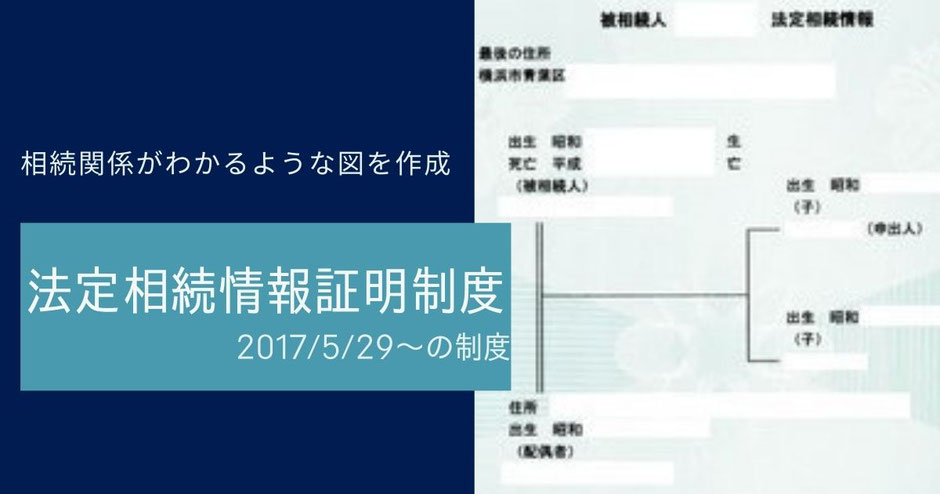 相続手続きの時につかえる親族の相関図を司法書士が作成するイメージ