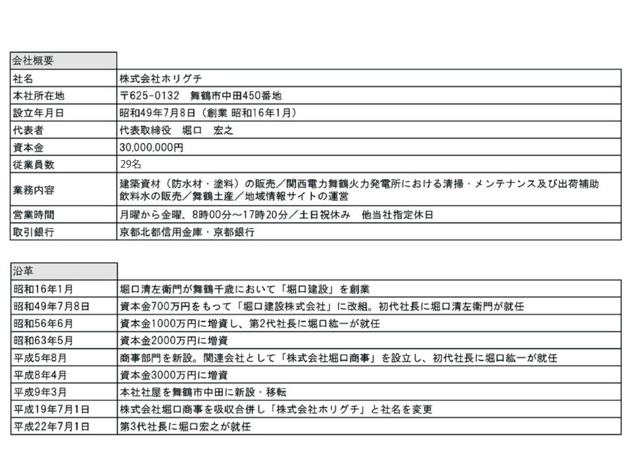 株式会社 ホリグチ　会社概要　会社沿革