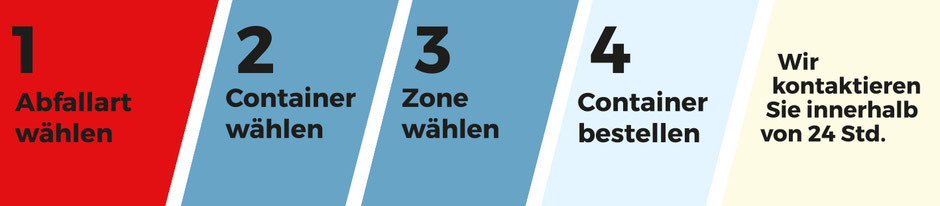 Schritte: 1 Abfallart wählen, 2. Schritt Container wählen, 3. Zone wählen, 4. Container bestellen - Wir kontaktieren Sie innerhalb von 24 Std.