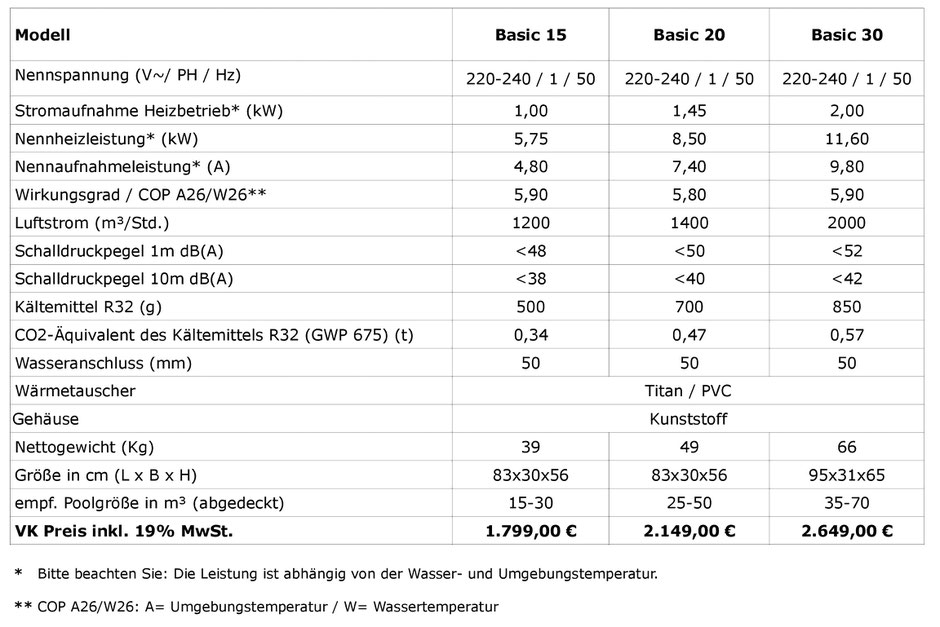 Technische Daten Poolheizung Basic Line