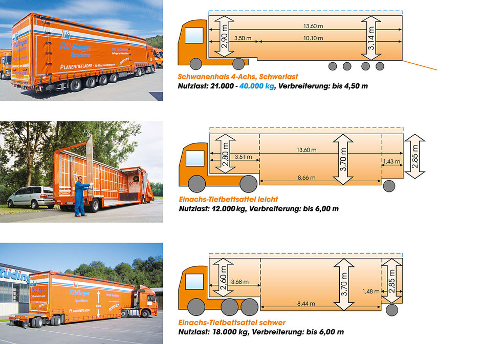 On the left you can see three photos of trucks for different purposes. On the right side are the appropriate drawings, dimensions and description of purpose.