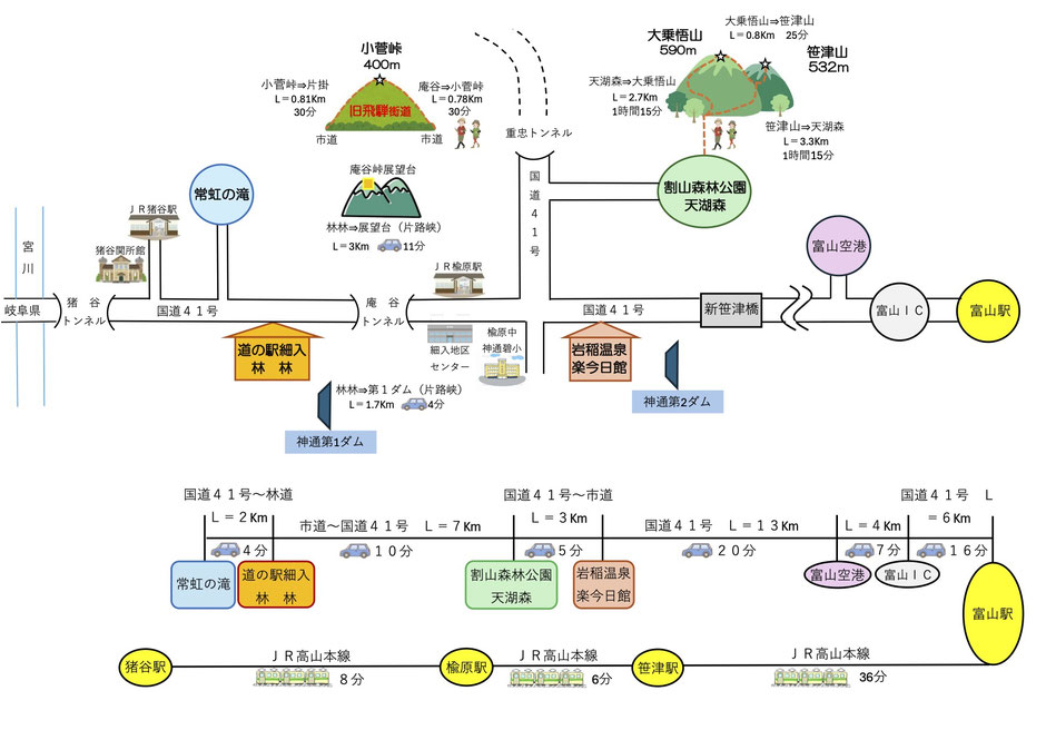 細入地域へのアクセス