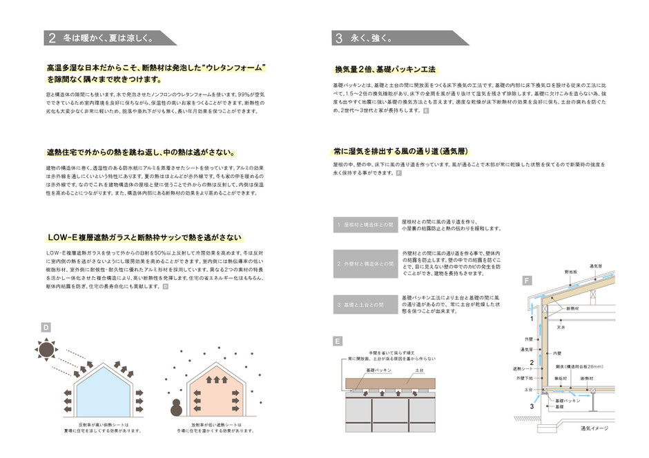 ハコイエの自信3つの理由の画像