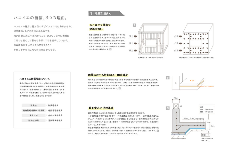 ハコイエの自信3つの理由の画像