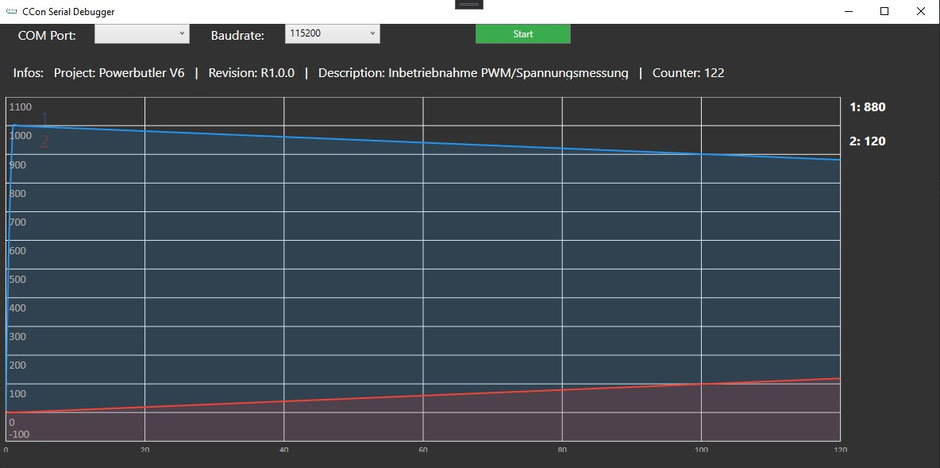 Chiemgau Control Debugsoftware