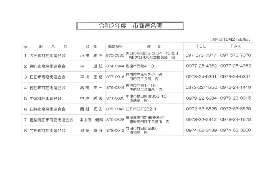 市商連名簿