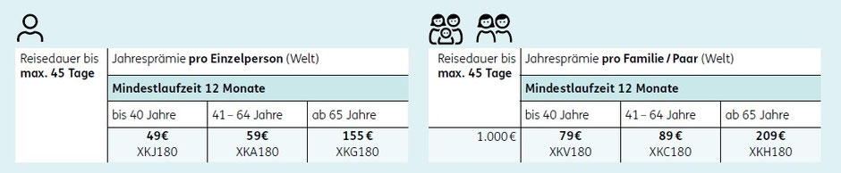 Preise Jahres-Reisekrankenversicherung ERGO Reiseversicherung ohne Selbstbeteiligung