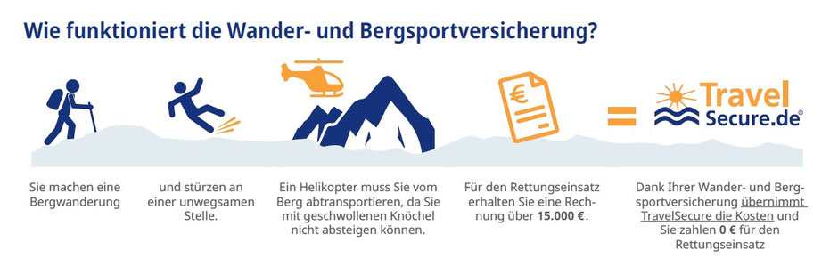Wie funktioniert die Bergungskostenversicherung?