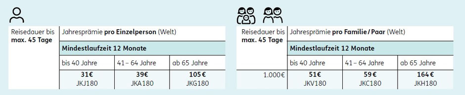 Preise Jahres-Reisekrankenversicherung ERGO Reiseversicherung mit Selbstbeteiligung