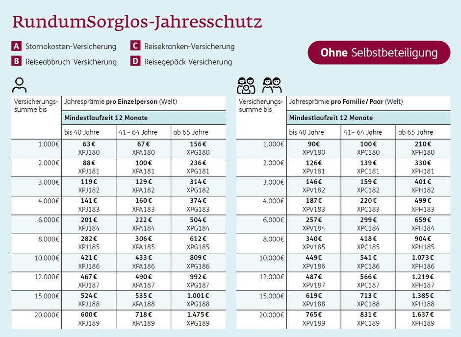 Preise Jahres-Reiserücktritts-Versicherung, Reisekranken- und Reisegepäck-Versicherung ERGO Reiseversicherung für Einzelpersonen und Familien ohne Selbstbeteiligung