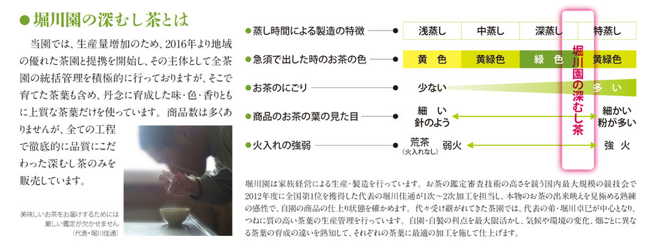 堀川園の深むし茶の説明