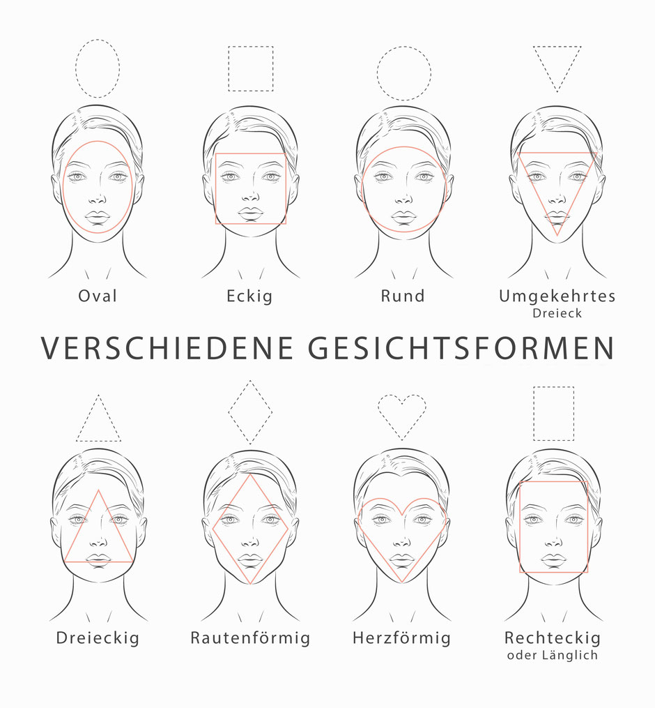 Gesichtsform, passende Brille, Optik Huber