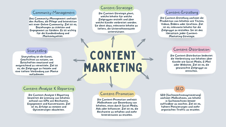 Content Marketing – ein wichtiges SEO-Instrument für den Erfolg Ihres Unternehmens © Astedia – Suchmaschinenoptimierung und Webdesign