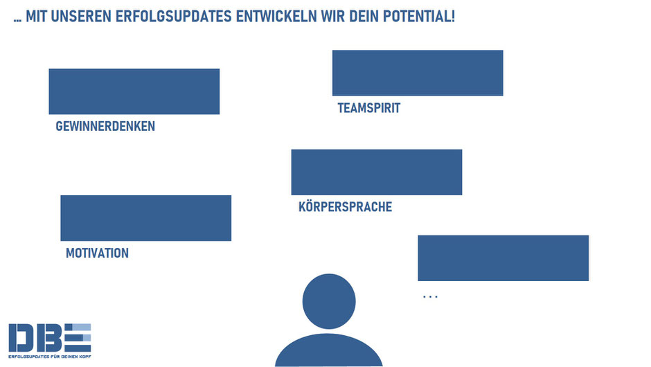 DBE Entwickungsfelder. Potential entwickeln.