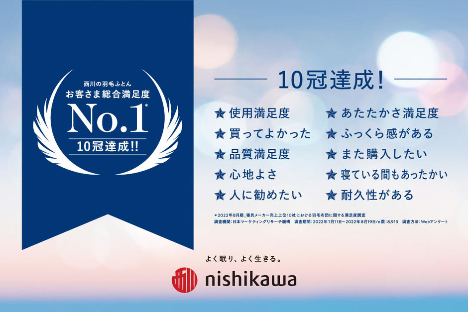 西川の羽毛ふとん お客様総合満足度1位。10冠達成