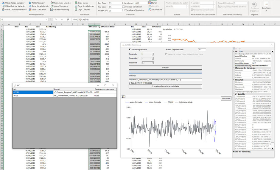 MC FLO Zeitreihe ARCH Excel Simulation Monte Carlo Portfolio VaR CVaR Expected Shortfall Schätzung Value at risk