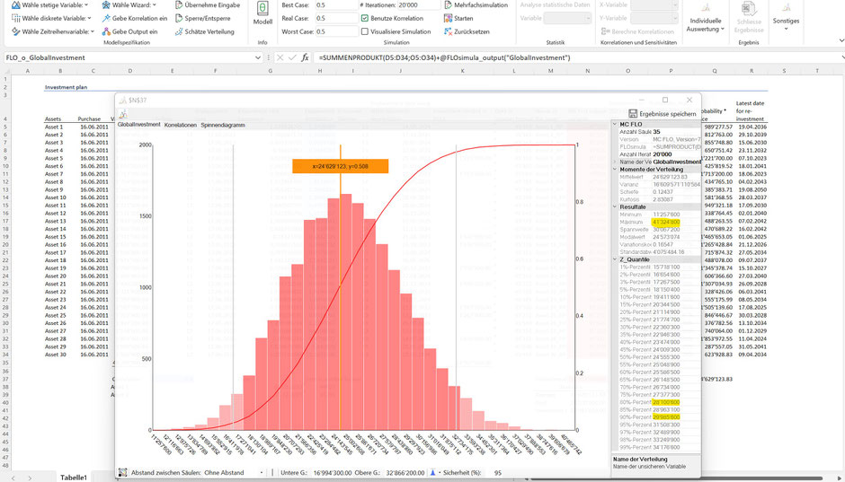 Monte Carlo simulation Investitionsplanung Investment plan Exponential correlation