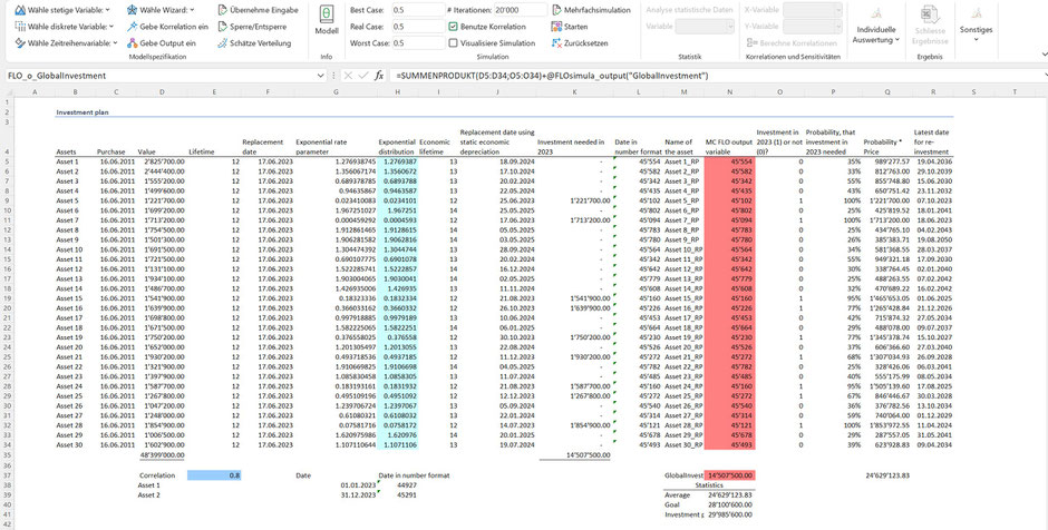 Monte Carlo simulation Investitionsplanung Investment plan Exponential correlation