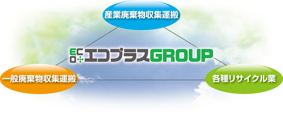 エコプラス　エコプラスグループ　京都