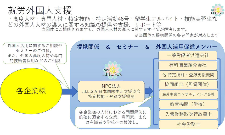ホーム ｎｐｏ法人 ｊ ｉ ｌ ｓ ａ 日本国際生活支援協会 19登 002123 特定技能 登録支援機関