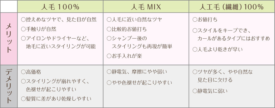 ウィッグの選びの時に参考にしたい、メリットとデメリットについて。