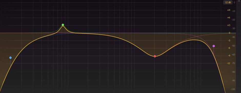 eq bass
