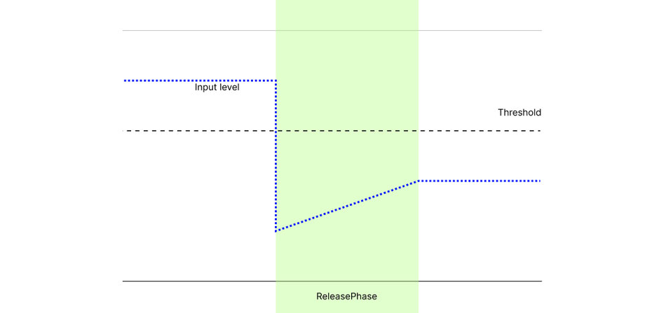release setting for bass compression