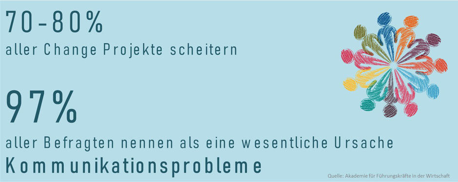 Change Projekte scheitern wegen Kommunikationsproblemen und Schwierigkeiten