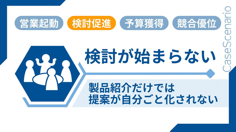 Stage2 - 検討促進：協議する4人のアイコンと見出し「検討が始まらない」、原因「製品紹介だけでは提案が自分ごと化されない」を示す図。