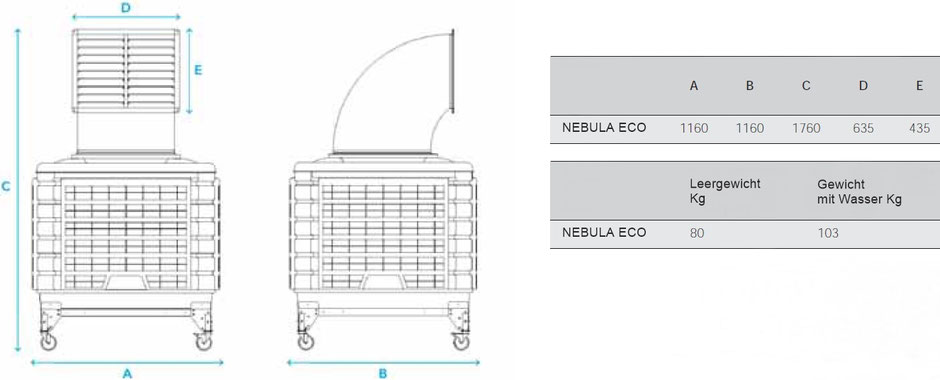 AirMex NEBULA ECO – mobiler Industrie-Verdunstungskühler zur Hallenkühlung