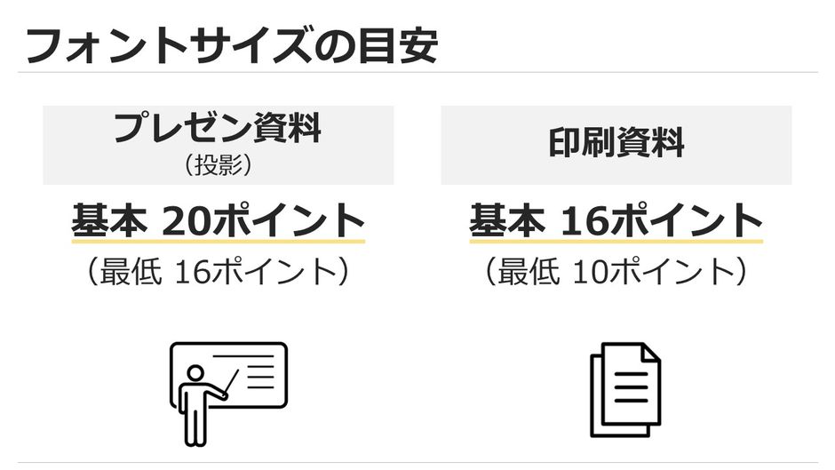 パワポでプレゼン資料や企画書を作る際、フォントサイズは投影資料の場合は最低でも16ポイント、印刷資料の場合は10ポイント以上にすると、読み手に優しいと思います。