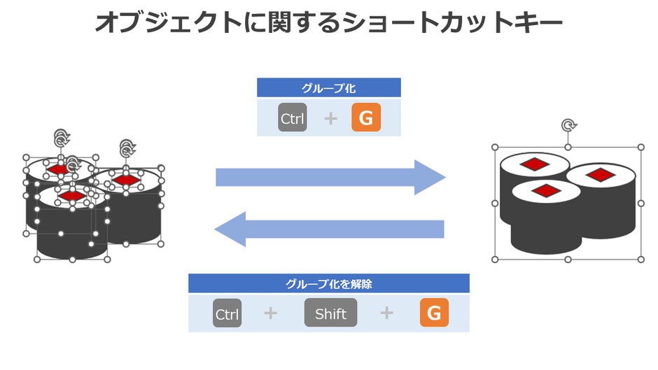 パワポでオブジェクトはショートカットキーでグループ化すると早い！