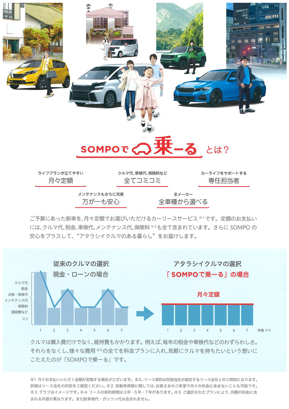 新サービス 第三弾 Sompoで乗ーるのご紹介 全メーカー全車種対応の カーリース サービススタート 有限会社 Rmc アールエムシー 新サービス 第三弾 Sompoで乗ーるのご紹介 全メーカー全車種対応の カーリース サービススタート 有限会社 Rmc アールエムシー