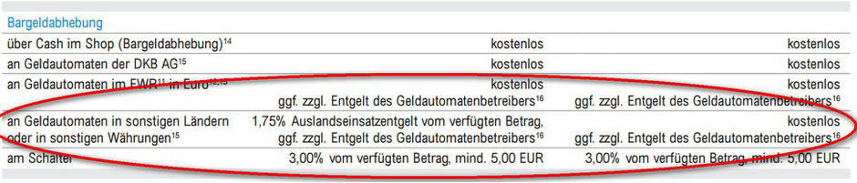 Auszug aus dem Preis- und Leistungsverzeichnis für Privatkunden (bis 30.04.2017)