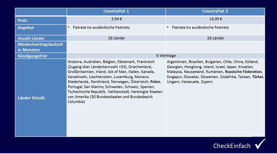 CheckEinfach | Sprachoptionen Telekom