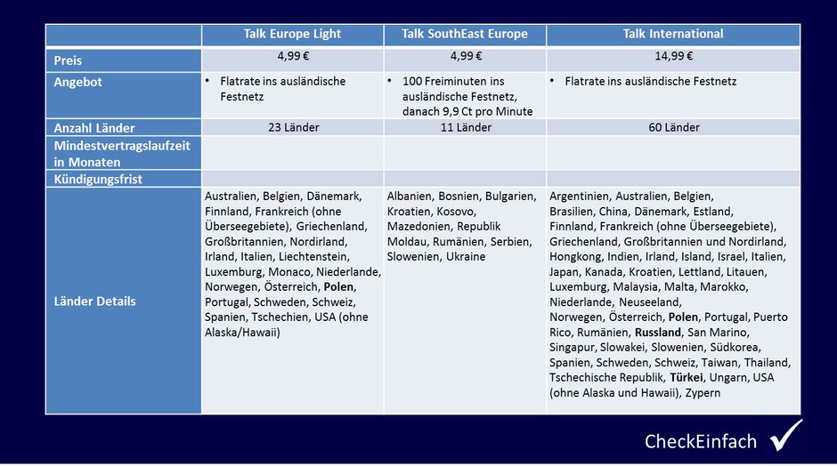 CheckEinfach | Sprachoptionen O2 Telefonica