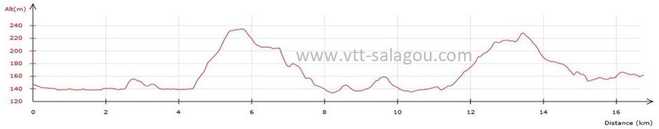 Circuit VTT au Lac du Salagou Tour du Lac VTT et VTT électrique VAE Location vélo Languedoc Roussillon Hérault Occitanie