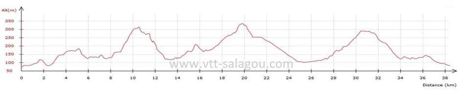 Circuit VTT et plan VTT dans l'Hérault, VAE VTT électrique, Vélo électrique Ozone VTT Cycles 34 VTT salagou