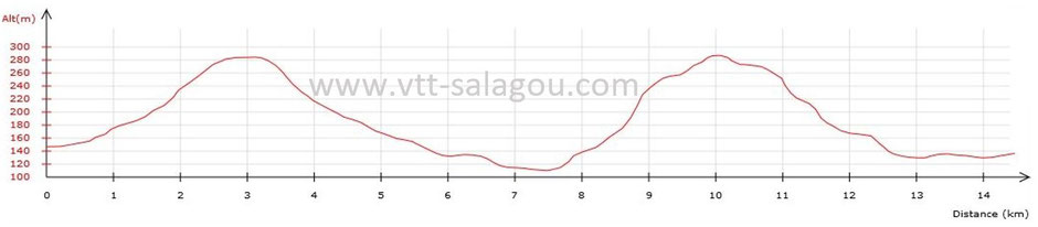 Circuit VTT et plan VTT dans l'Hérault, VTT électrique, Vélo électrique Ozone VTT Cycles 34 VTT salagou