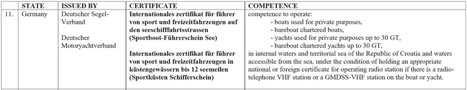 Katamaran Charter, Katamaran Mieten, Katamaran Yachtcharter, Katamaran Chartern, Katamaran Yachtchartern, Katamaran Segelschein, Katamaran Segelanforderung